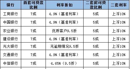  企业银行贷款150万利息是多少钱？