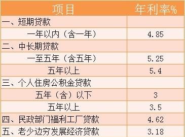  企业银行贷款150万利息是多少钱？