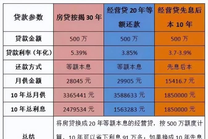  东莞按揭的房产抵押贷款，能否贷款？贷款额度是多少？