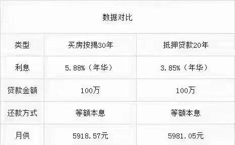  东莞房产抵押的经营性贷款及其种类