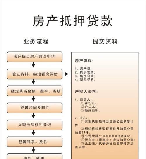 东莞房产贷款抵押怎么办理?详细解析!
