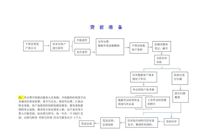  渭南企业抵押贷款流程及流程图解析，详细了解抵押贷款操作步骤