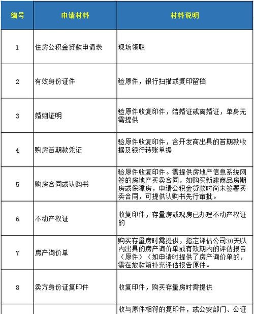  深圳抵押房子贷款：一份详细指南