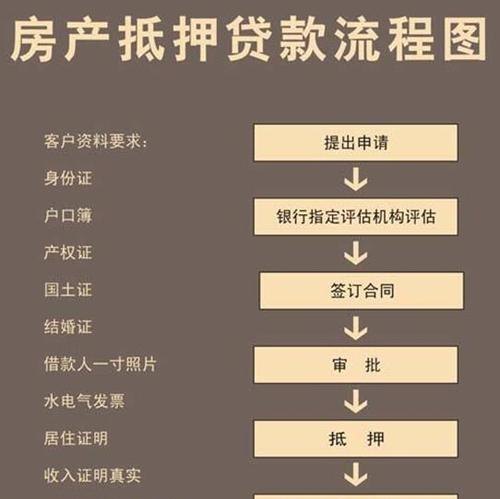  东莞办理房屋抵押贷款需要哪些及东莞办理房屋抵押贷款需要哪些材料