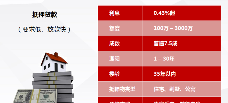  东莞50万房产抵押贷款利息及相关知识