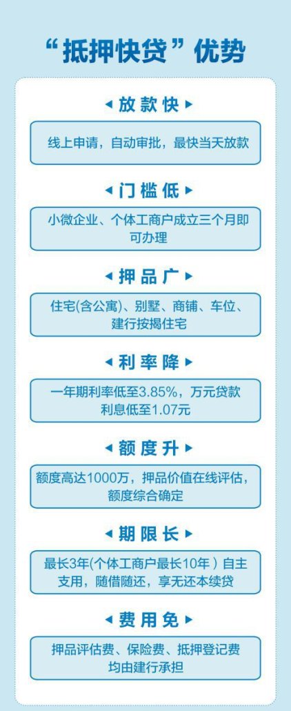 东莞50万房产抵押贷款利息及相关知识