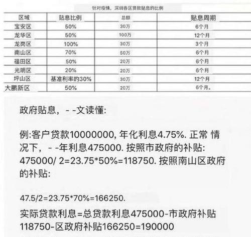  深圳50万房产抵押贷款及利息多少？如何申请？