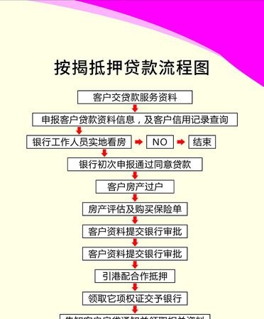  深圳抵押房子贷款流程及注意事项