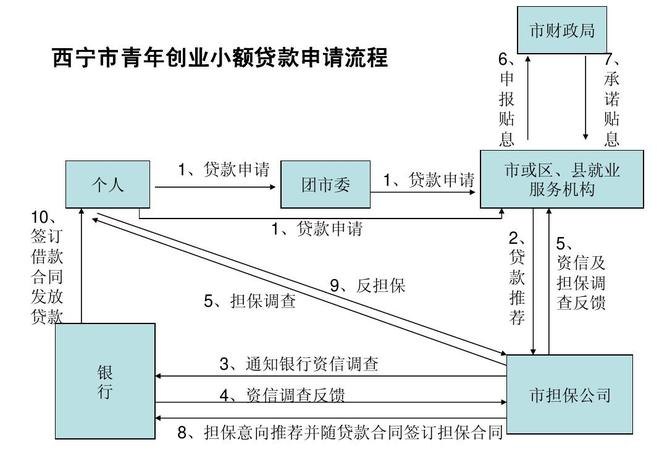  企业银行贷款申请方法解析