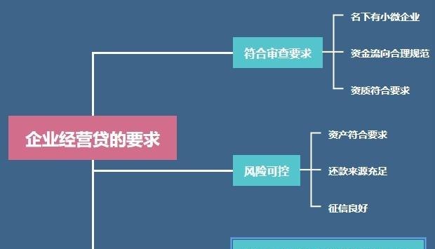  深圳房产抵押贷款可行性分析