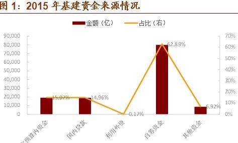  房产基建类企业贷款的现状与风险分析