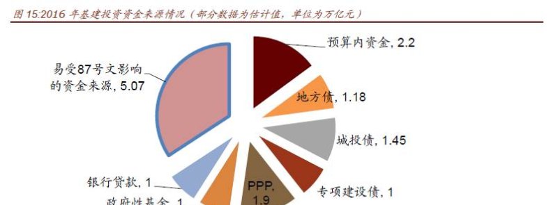  房产基建类企业贷款的现状与风险分析
