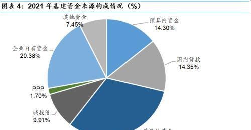  房产基建类企业贷款的现状与风险分析