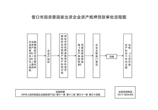  温州企业无抵押贷款政策解析及申请流程