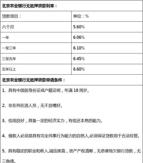  如何办理北京企业无抵押贷款及相关手续