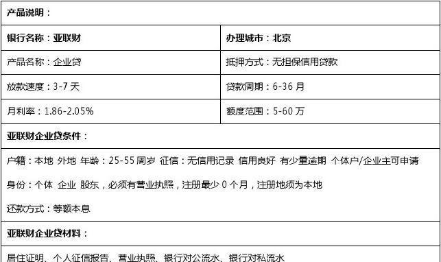  如何办理北京企业无抵押贷款及相关手续