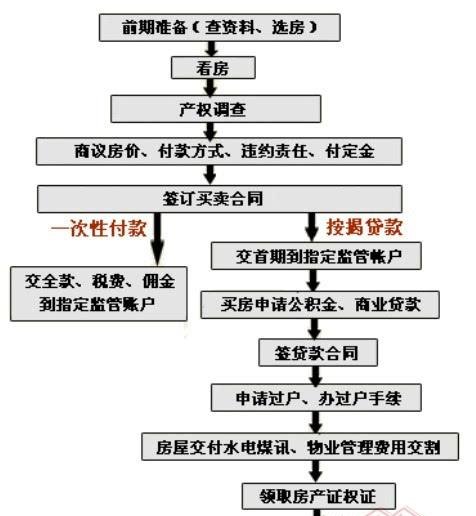  深圳办房子抵押贷款流程详解，让您轻松贷款买房