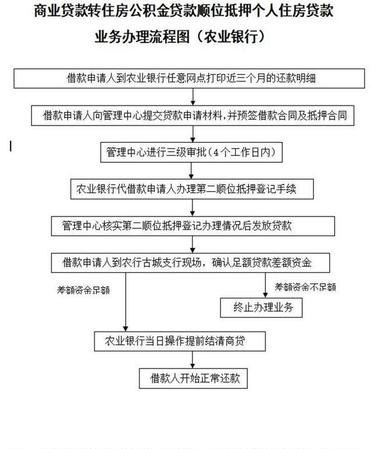 张家港房产抵押流程及注意事项
