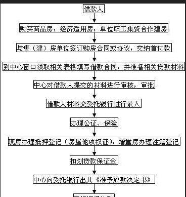 张家港房产抵押流程及注意事项
