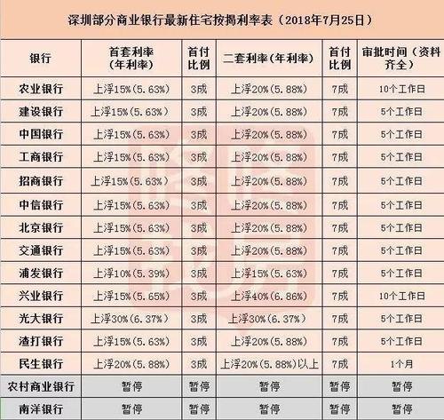  深圳银行信用贷款50万，利息多少？详细解读！