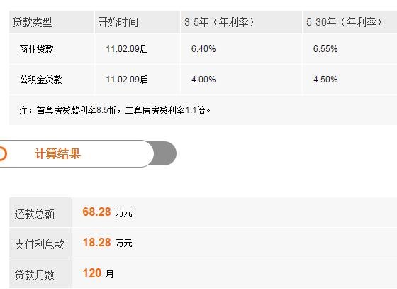 深圳银行信用贷款50万,利息多少?详细解读!