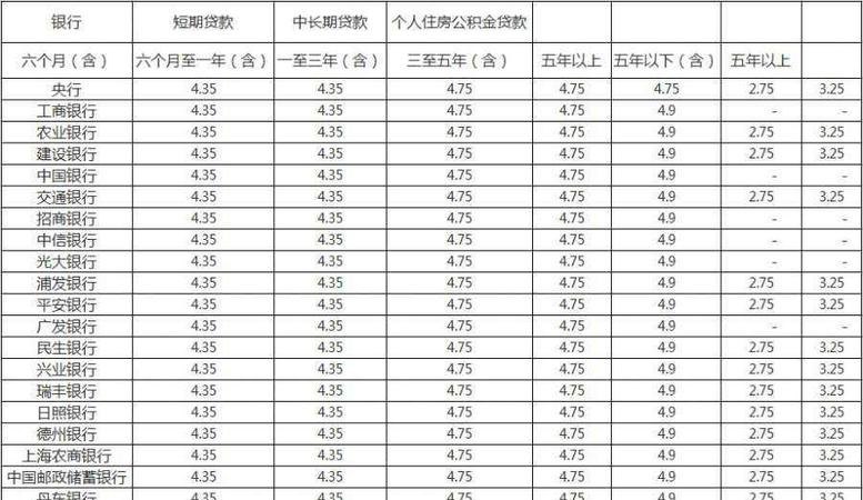  深圳银行信用贷款10万利息多少？一文带你了解！