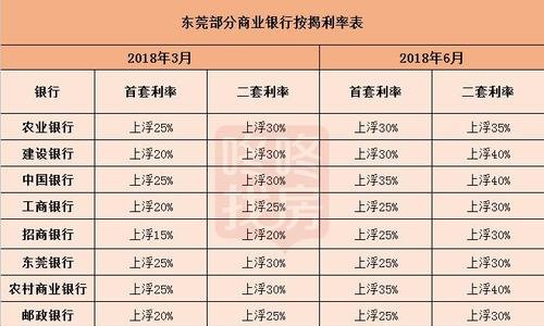  深圳银行信用贷款20万利息多少？了解一下！