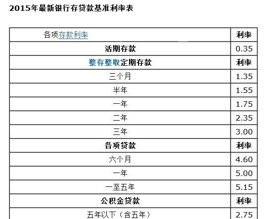  深圳银行信用贷款20万利息多少？了解一下！