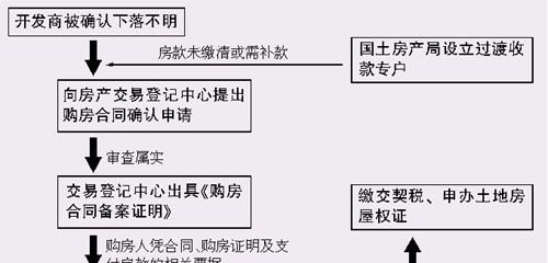  房产证抵押变更情况及办理流程