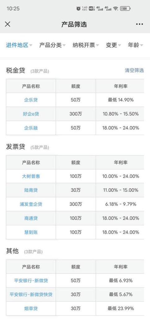 有针对小型企业信用贷款的产品吗?知乎上有哪些好的建议?