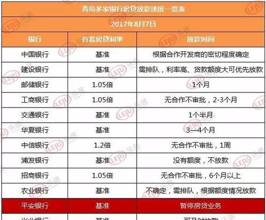 银行审批速度 银行审批速度快吗