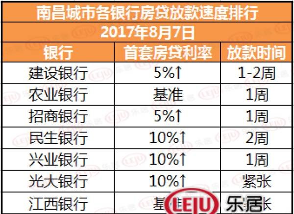 银行审批速度 银行审批速度快吗