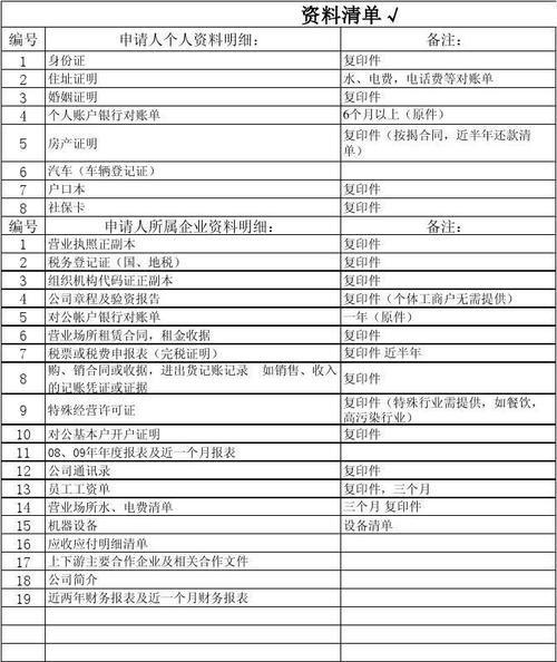  如何办理银行企业信用贷款？必备资料有哪些？