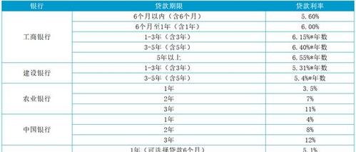  深圳哪家银行贷款放款快一点？最全解答！