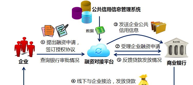  贷款融资企业信用信息全解析