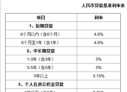  东莞2020年房产抵押贷款利率及贷款额度是多少？