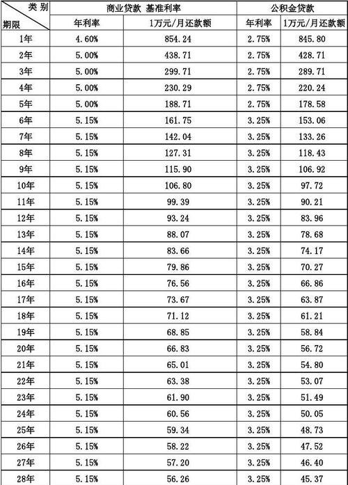  东莞2020年房产抵押贷款利率及贷款额度是多少？