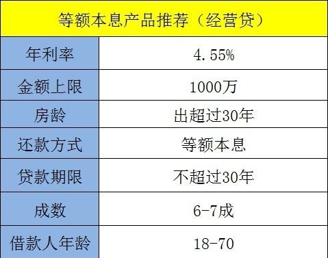  如何计算公司房产抵押贷款金额？