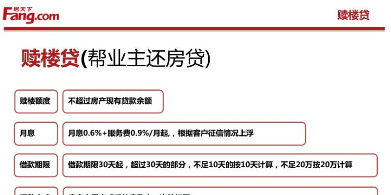 贝壳资金担保赎楼 贝壳担保赎楼收费标准