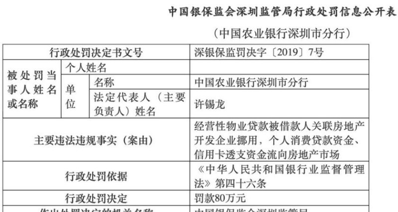  深圳银行贷款哪个银行好？这篇文章告诉你！