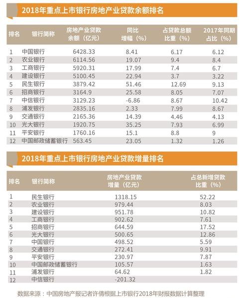  深圳银行贷款哪家好？推荐几家值得信赖的银行