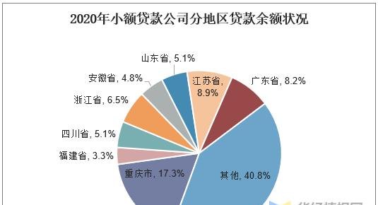  企业抵押贷款率有多大？——详解企业抵押贷款情况