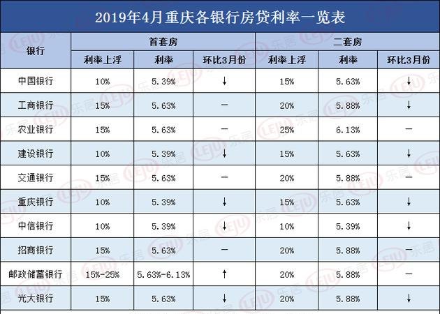  东莞房产抵押哪个银行贷款利息低？看看这里！