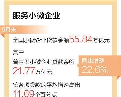  中小企业贷款正规平台有哪些？企业银行贷款怎么申请？