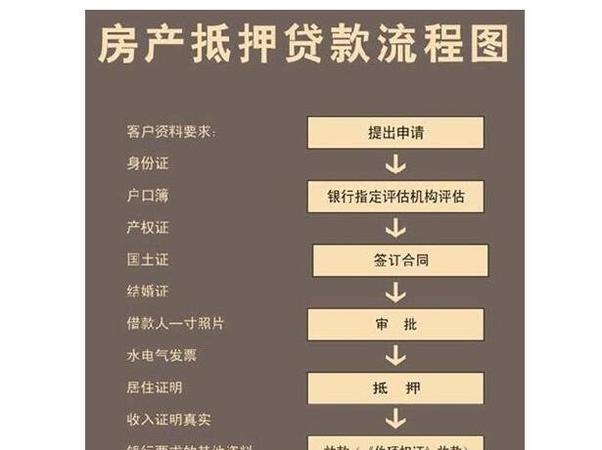  民间抵押房产的正确处理方式