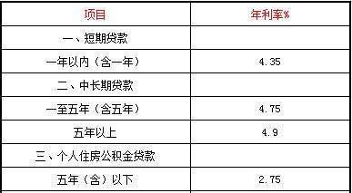 中信银行房产二次抵押消费贷款利息多少?了解一下!