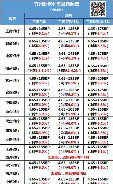 中信银行房产二次抵押消费贷款利息多少?了解一下!