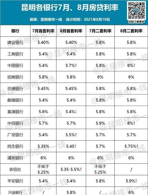  深圳哪家银行大额贷款好？如何选择银行？