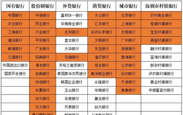  深圳哪些银行有贷款业务？详细解读