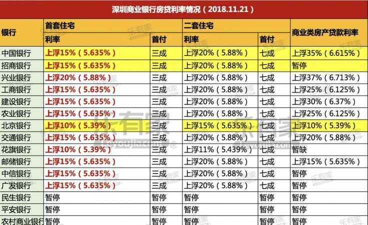  深圳哪一个银行好贷款？看这里！